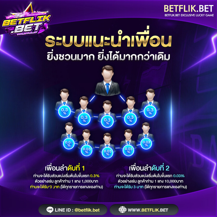 ระบบแนะนำเพื่อน MKUBBET